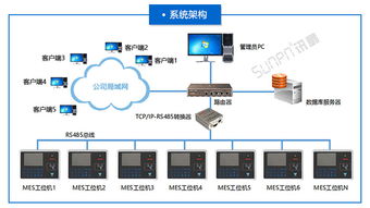 工业数字化转型的核心节点 多功能MES工位机的全面解析与应用
