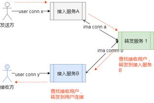 移动办公软件如何以数据处理新术，破解千万并发业务困局