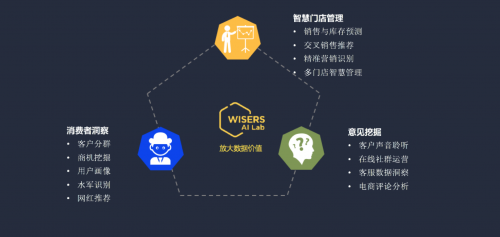 当大数据遇见NLP 慧科讯业亮相思科数据中心合作伙伴大会，引领数据处理服务新浪潮